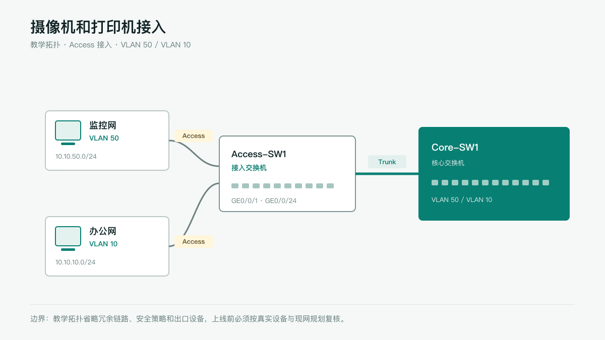 摄像机和打印机接入网络拓扑图